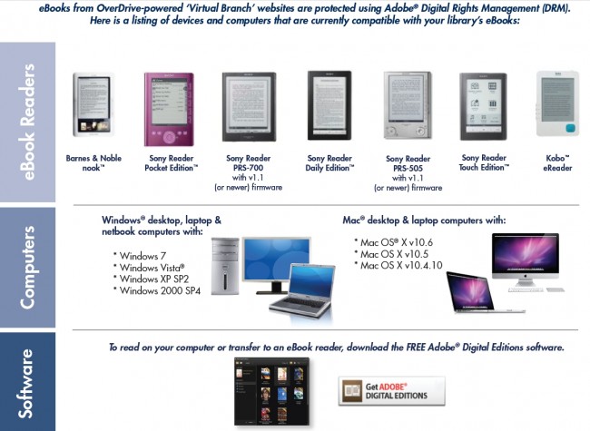 2010-09-23-overdrive-compatible-e-book-readers