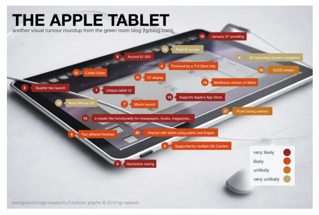 2010-01-13-apple-tablet-rumour-roundup